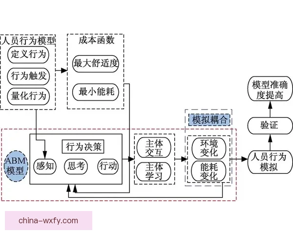 以VS基模为核心的复杂系统建模方法与应用探索理论与实践进展