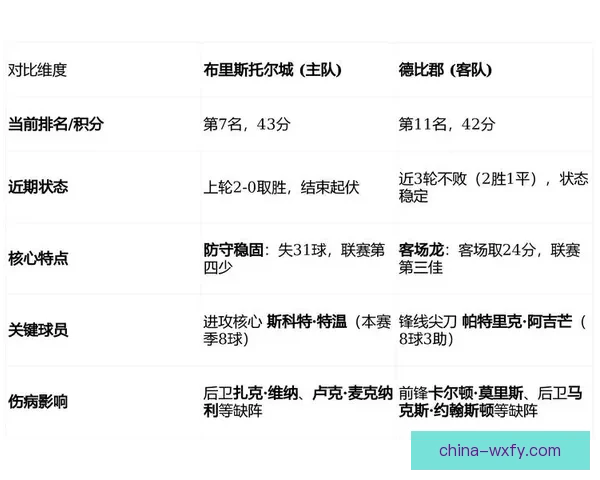 利兹联迎战布城强强对话谁能把握关键三分赛前形势深度解析与胜负看点 利兹联迎战布城强强对话谁能把握关键三分赛前形势深度解析与胜负看点